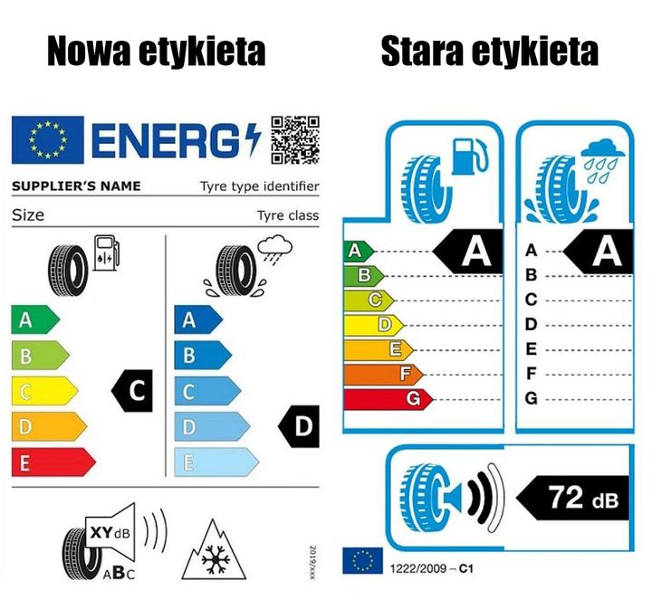 Od jutra wchodzą w życie nowe etykiety opon.Co się zmieni?Nowa skala będzie obejmowała 5…